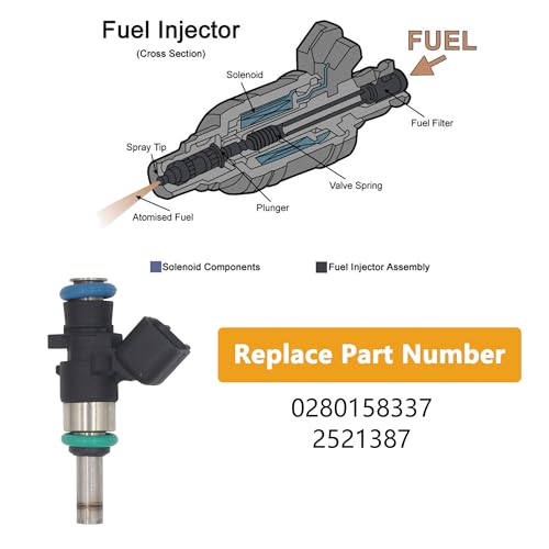 Yezoauto Fuel Injector for Polaris General 1000 1621 General 4 1000 1721 General XP 1000 2021 RZR XP 1000 1421 RZR XP 4 1000 1421 Replacing 0280158337 2521387 - Image 3