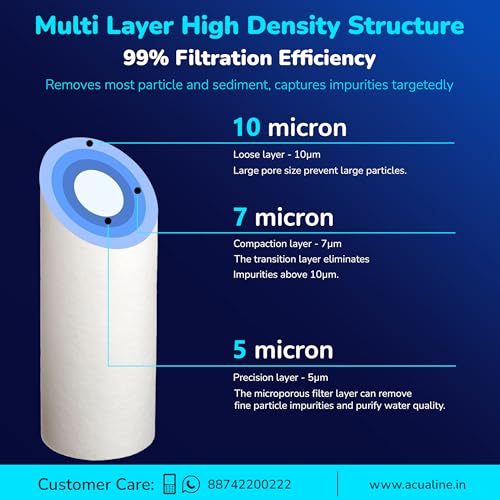 Acualine Water Filter Candle, Water Purifier Candle 10 Inch 5 Micron 90 gm, Spun Filter for Water Purifier, High Density Pre Filter Cartridge for All Type of RO Water Purifier (Pack of 8) - Image 4