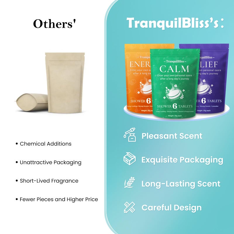 TranquilBliss 18 Pack Shower Steamers with 6 Smoothing Long-Lasting Scents, Shower Bath Bombs with Natural Fragrance, Self-Care and Relaxation Presents for Women and Men - Image 5