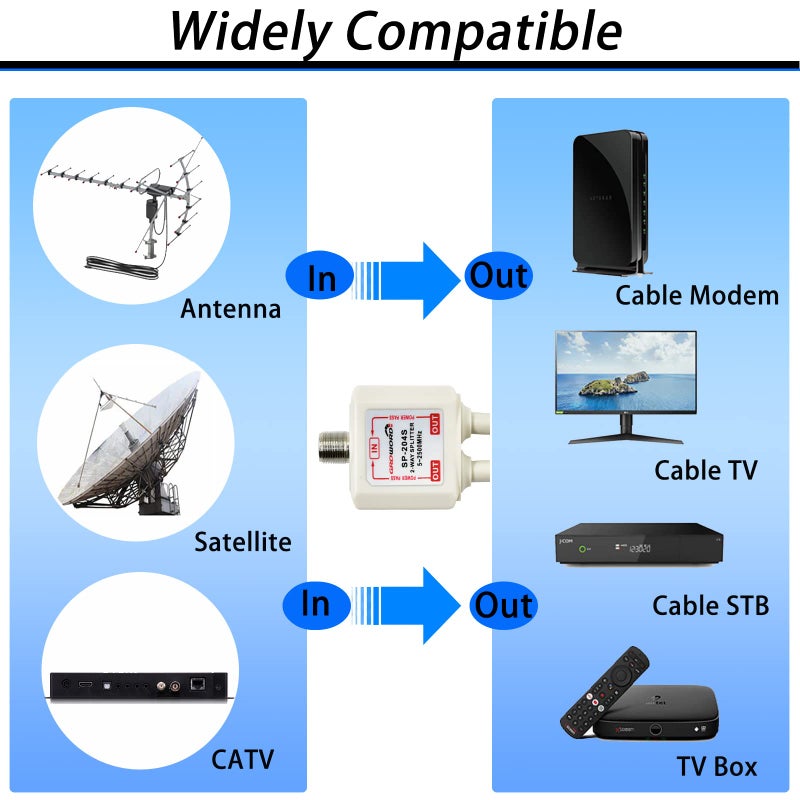groword موزع الأقمار الصناعية GROWORD 5-2500MHz، موزع CATV ثنائي الاتجاه مع كابل RG6 المحوري و 2 موصل، لنقل الطاقة إلى LNB، تحسين جودة إشارة هوائي الأقمار الصناعية HD، مقاوم للتآكل - Image 5