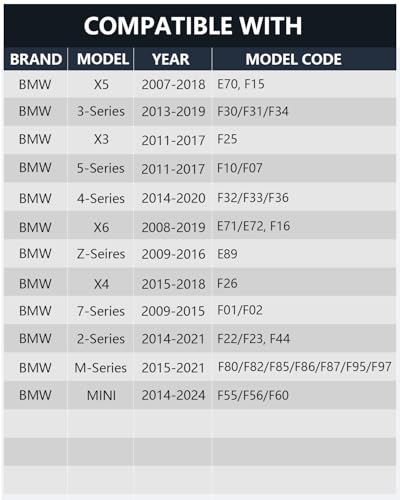NEOGET Car Horn Kit for BMW 12V Loud Waterproof Auto Horn, High Low Dual Tone 126 Decibel, Replacement for BMW - Image 2