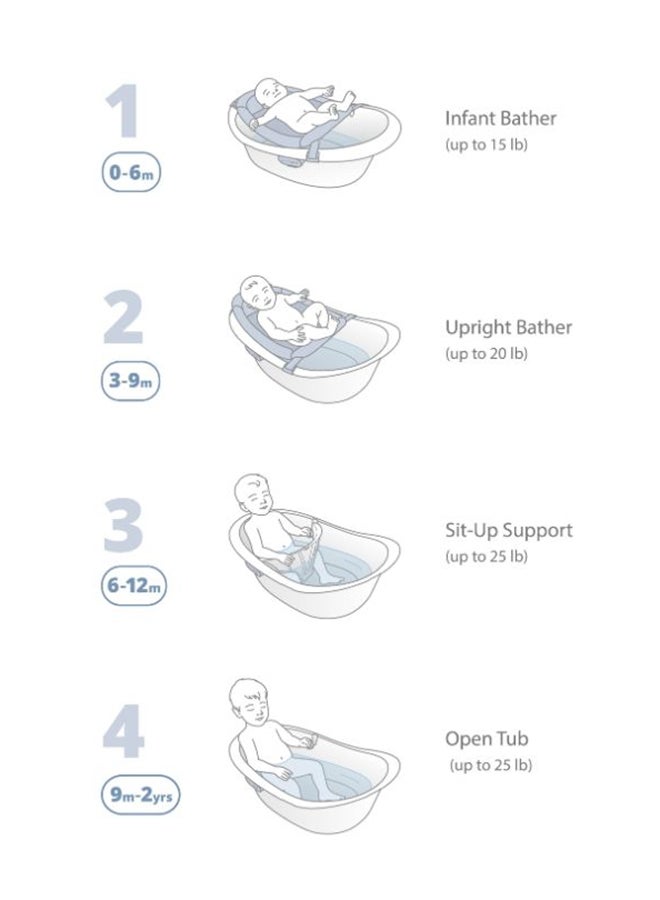 Skip Hop Wave 4-In-1 Baby Bath Tub, White And Blue - Image 3