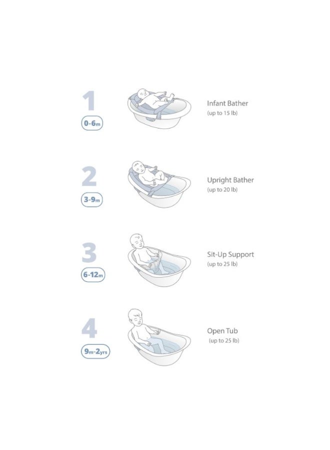 سكيب هوب حوض استحمام الأطفال ويف 4 في 1، أبيض وأزرق - Image 4