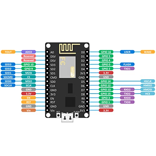 Hosyond 3Pcs ESP8266 ESP-12E CP2102 NodeMCU Lua Wireless Module Development Board for Arduino IDE/Micropython - Image 3