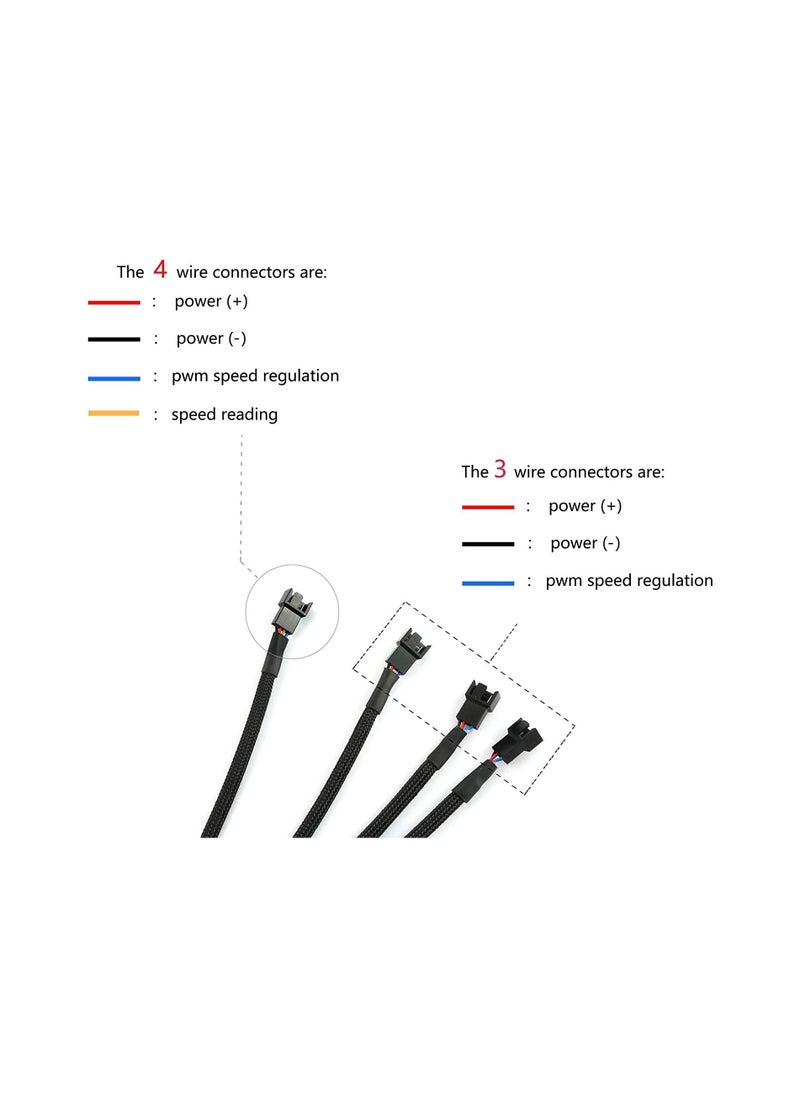 2-Piece  4Pin 1 to 4 Ways PWM Fan Splitter Cable for Desktop Computer CPU Splitter PC Extension Power