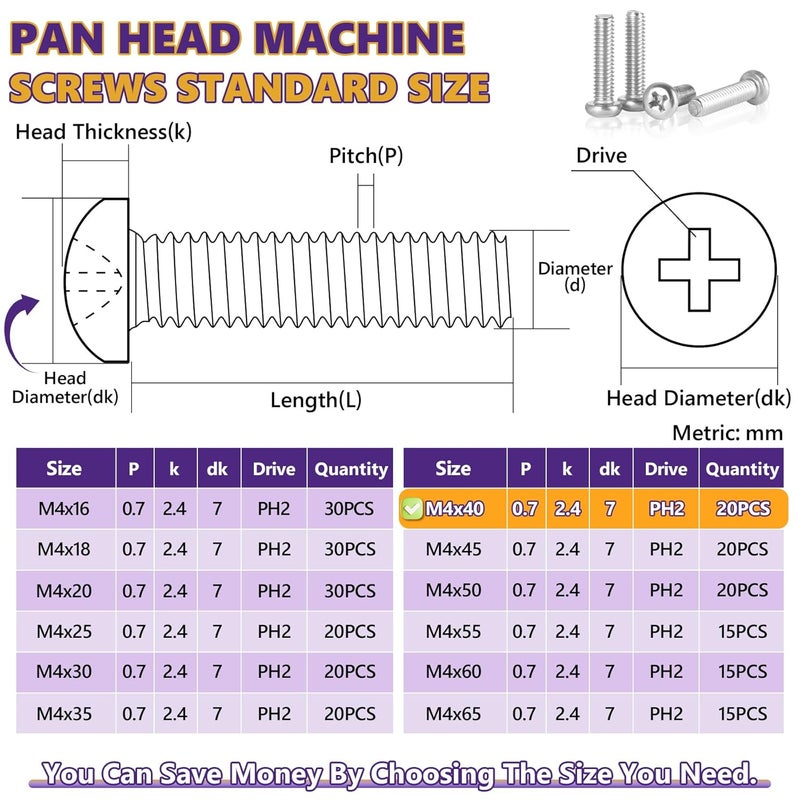 ZerDans M4 x 40mm Machine Screws, 20PCS Pan Head Machine Screws 304 Stainless Steel Metric Assortment, Truss Head Bolts, Full Thread, Phillips Drive for Furniture Repairs and 3D Printer - Image 5