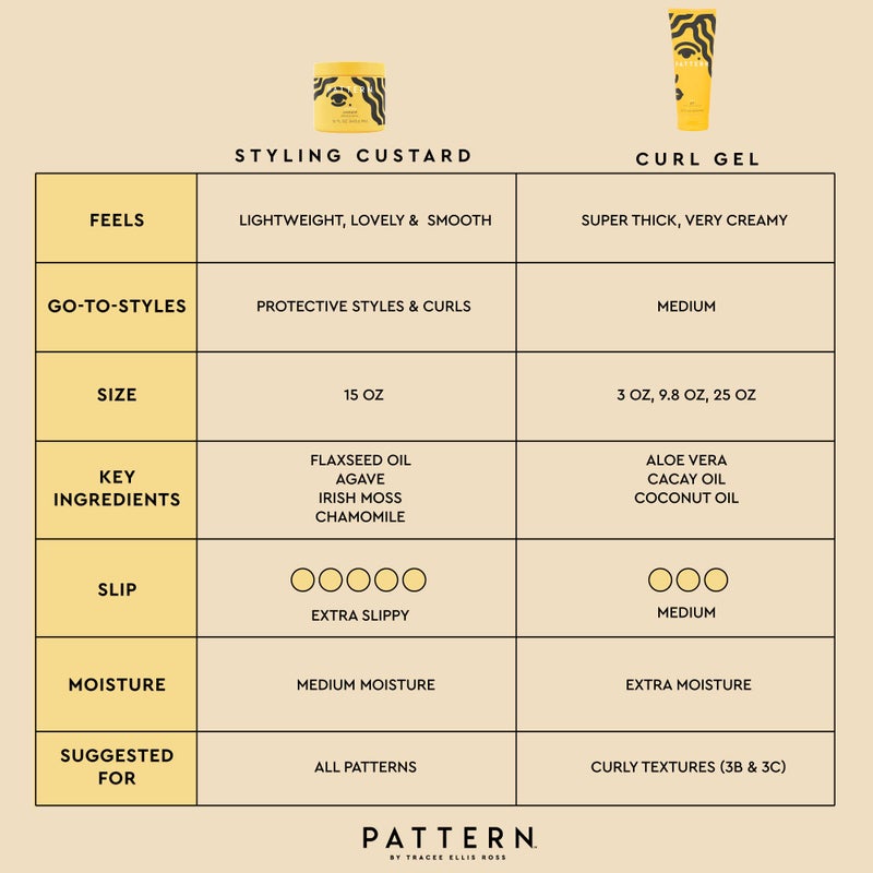 PATTERN Beauty by Tracee Ellis Ross Styling Custard, 15 Fl Oz, Best for Curlies, Coilies and Tight-Textured Hair, 3a-4c - Image 5