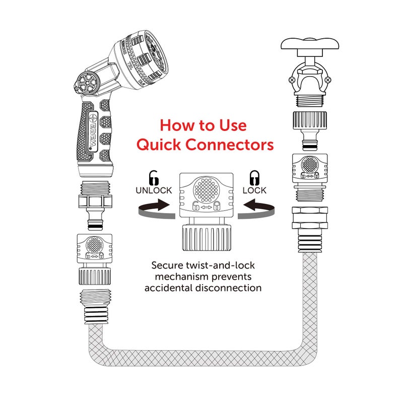 Eden 95210 Premium Garden Hose Quick Connect Set | 5-Piece Snap & Lock Fittings with Water Stop & Secure Twist-Lock Design - Image 2