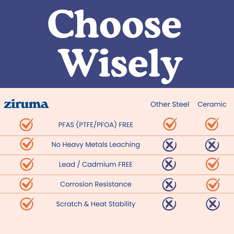 Ziruma Non-Toxic 11" Surgical Grade Stainless Steel Frying Pan, Fully Clad for Fast & Even Heat, PFOA-Free, Induction Compatible, Oven Safe to 500Â°F - Image 3