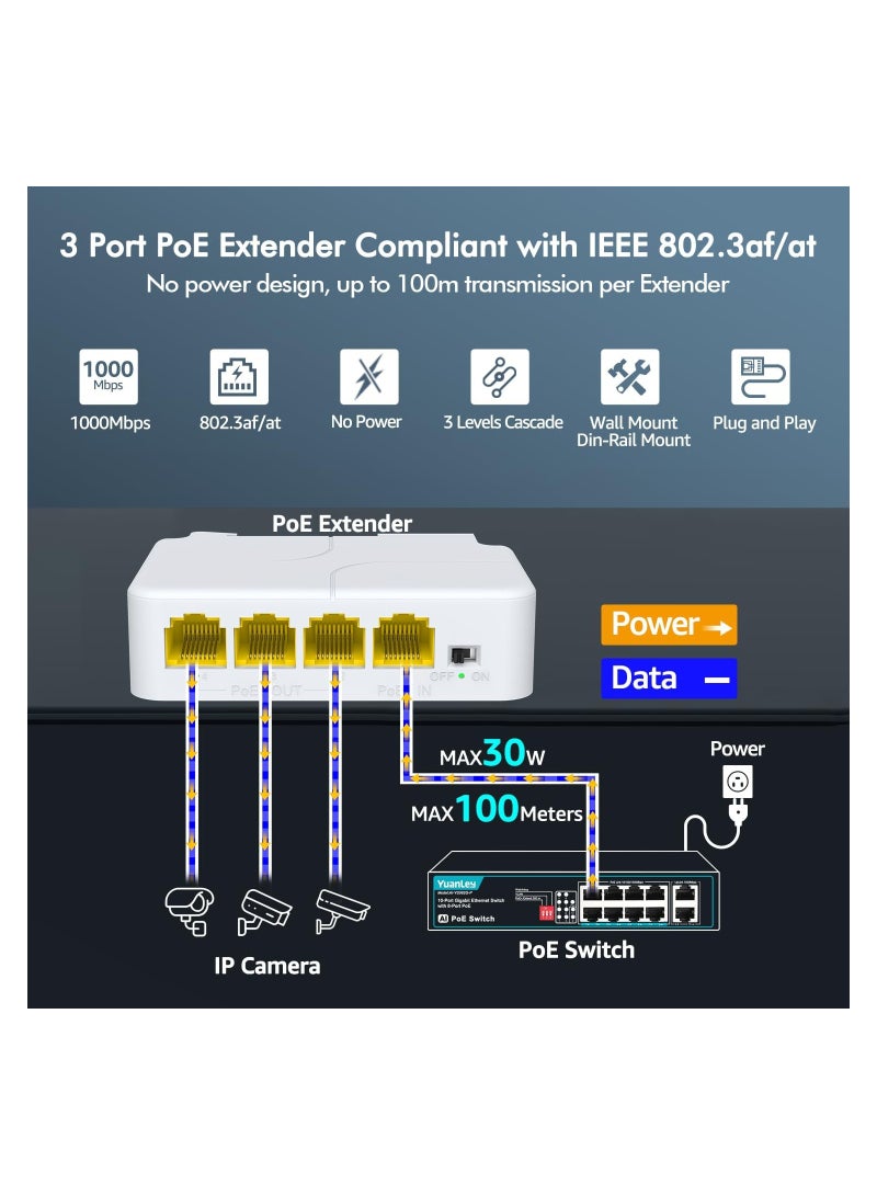 SYOSI 4 Port PoE Extender Gigabit, PoE Passthrough Switch, 3 PoE Out, IEEE 802.3af/at Mini 4 Channel PoE Repeater 1000Mbps, VLAN, Wall and Din Rail Mount Passthrough POE Amplifier/Booster, Plug and Play - Image 4