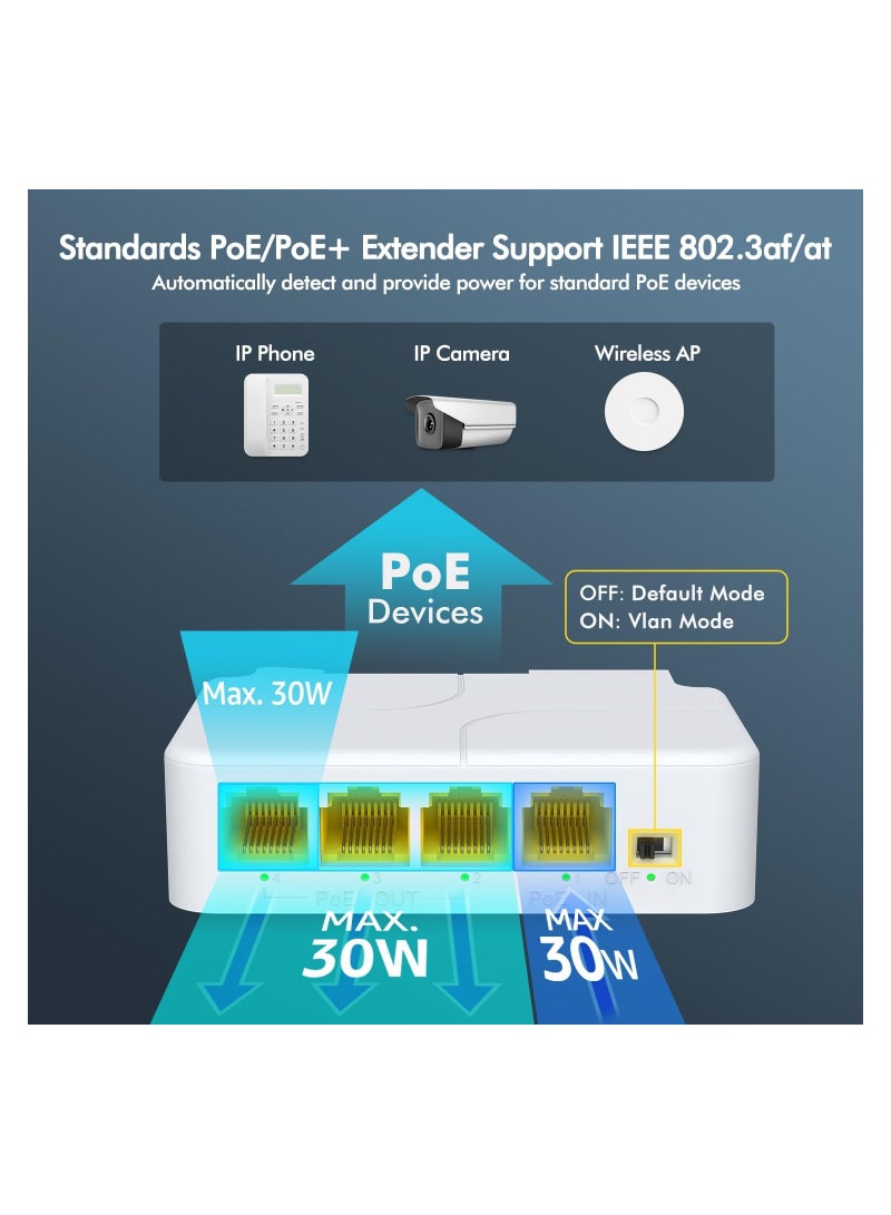 SYOSI 4 Port PoE Extender Gigabit, PoE Passthrough Switch, 3 PoE Out, IEEE 802.3af/at Mini 4 Channel PoE Repeater 1000Mbps, VLAN, Wall and Din Rail Mount Passthrough POE Amplifier/Booster, Plug and Play - Image 3