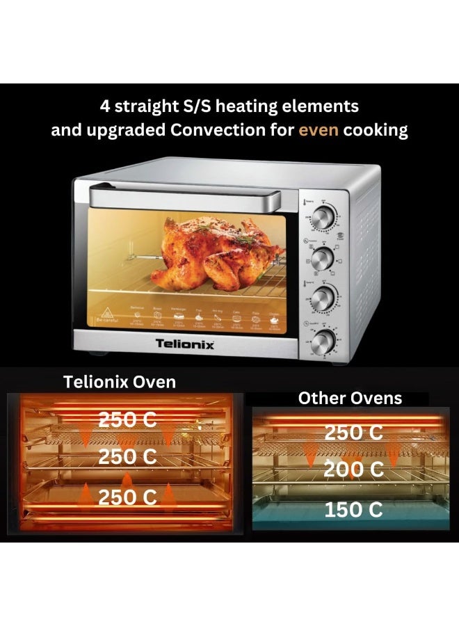 Telionix 45L Electric Oven with Convection Fan, 1700W Stainless Steel, 120Min Timer, Adjustable 70-250°C, Rotisserie, 4 Control Knobs, for Baking Bread Cake, Grilling, Pizza, Roasting (45L) - Image 2