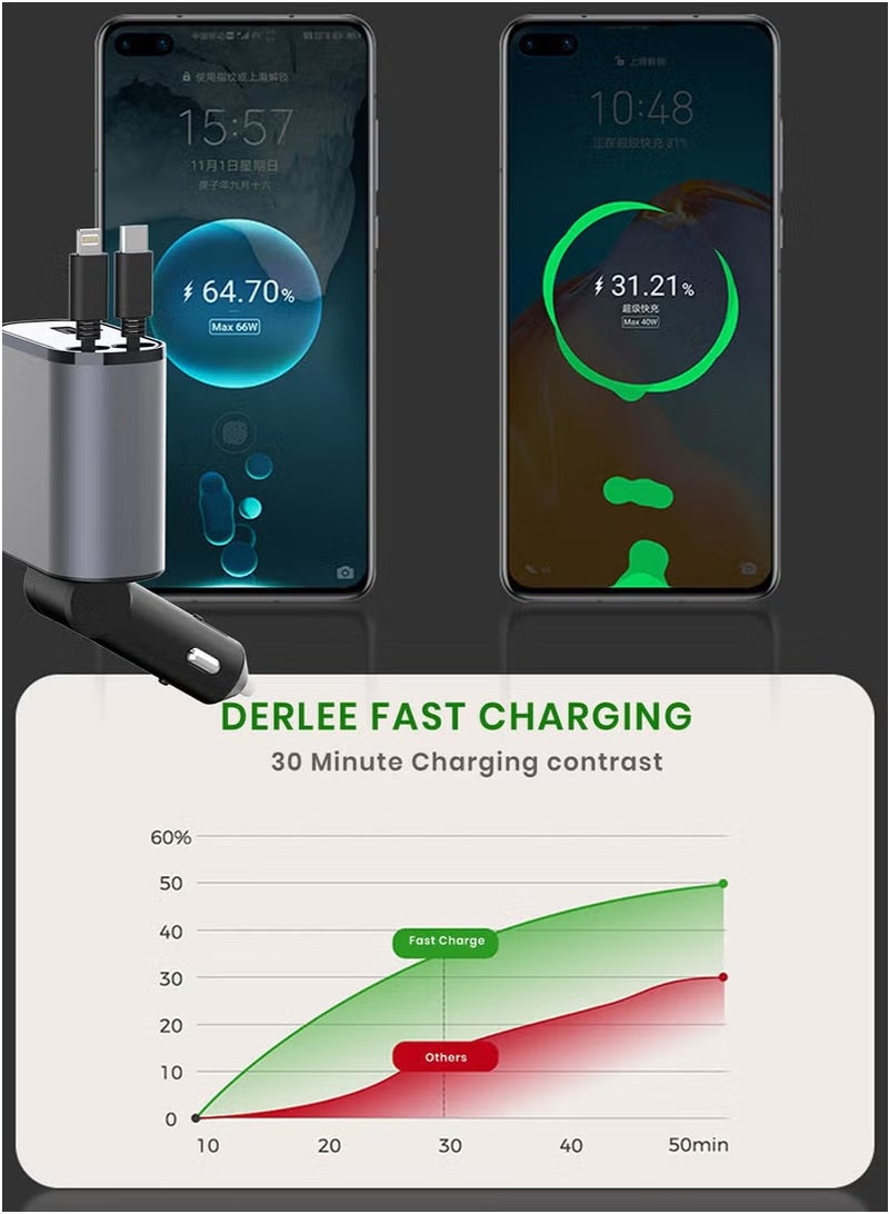 Generic 12/24V 120W Fast Car Charger with Retractable Charging Cable Fast Car Power Adapter PD20W for iPhone Type C 40W Car Bluetooth USB Charger Plug with iPhone,Samsung,Galaxy,Huawei,Xiaomi  - Image 5