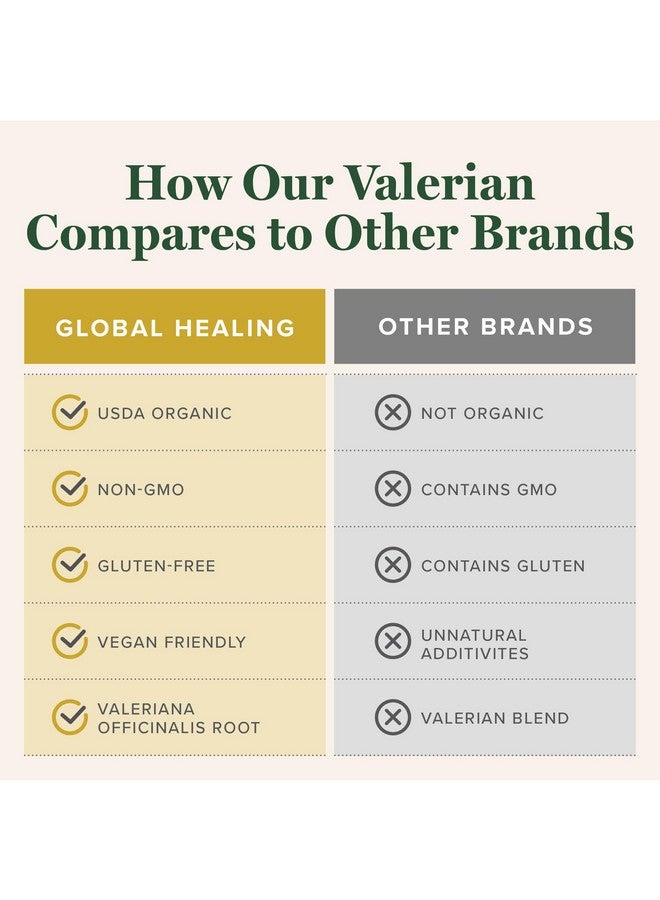 global healing center Global Healing Organic Valerian Root Extract Liquid Supplement - Raw Herbal Extract for Healthy Relaxation, Sleep & Calm -Alternative to Valerian Root Capsules for Bioavailability - 2 Fl Oz - Image 5