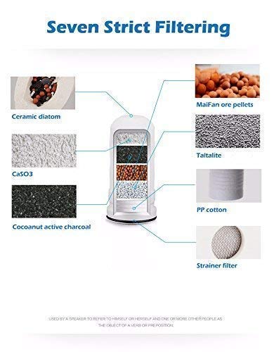 CLOMANA Ceramic Tap Water Filter Faucet for Purification Filtration - Image 3