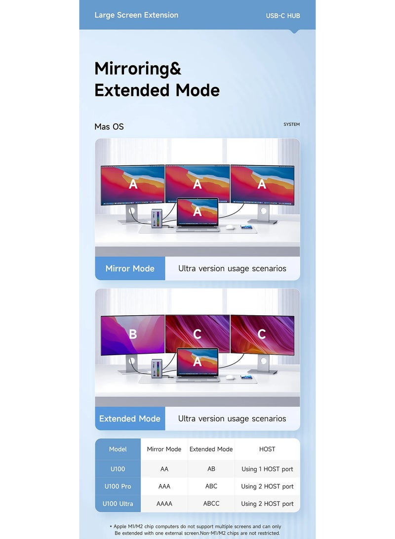 USB C Docking Station with Dual HDMI-compatible M.2 SSD Enclosure Ethernet 100W PD USB Hub SD/TF for Laptop Macbook Pro (U100 Lite) - Image 5