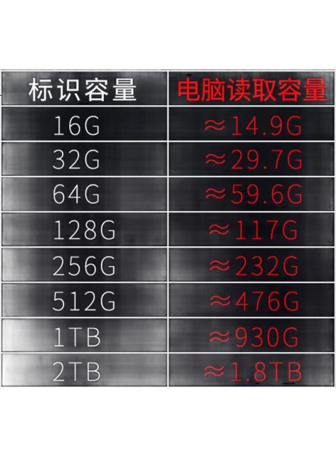 Thinkplus Lenovo Usb Flash Drive 128Gb, Compatible With Phones And Computers, Suitable For Apple 15, Usb3.2 High Read Speed, Type-C Dual Interface, Metal Flash Drive, Mu110 Series - Image 2