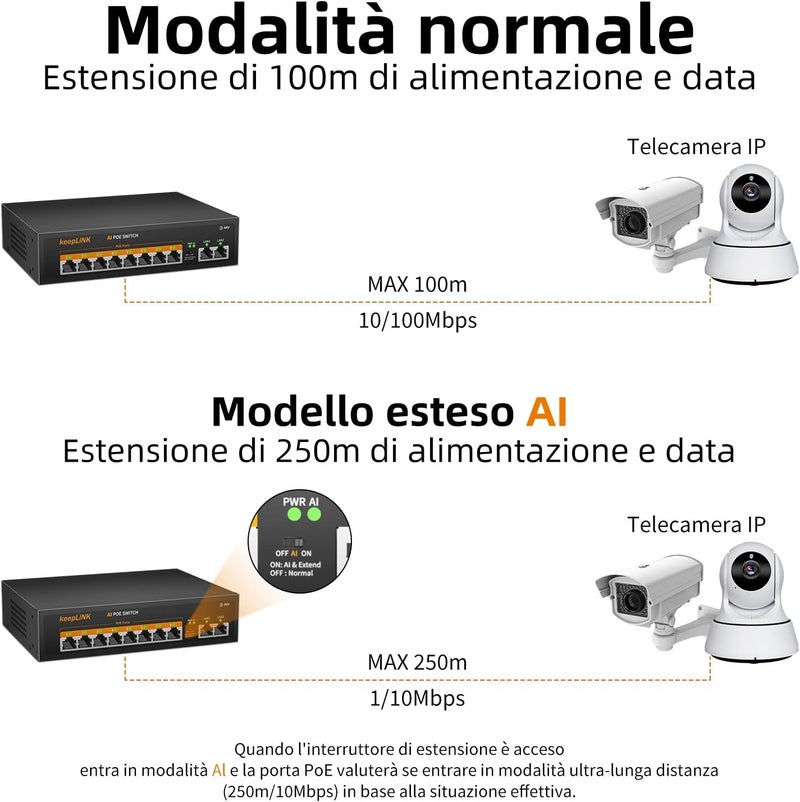 keepLiNK محول PoE 10 منفذ LAN مع 8 مناف�� PoE+ 100 ميجابت في الثانية، 2 منفذ رفع 100 ميجابت في الثانية، 135 واط 802.3af/at، تمديد 250 متر، بدون مروحة، توصيل وتشغيل، هيكل معدني متين - Image 4