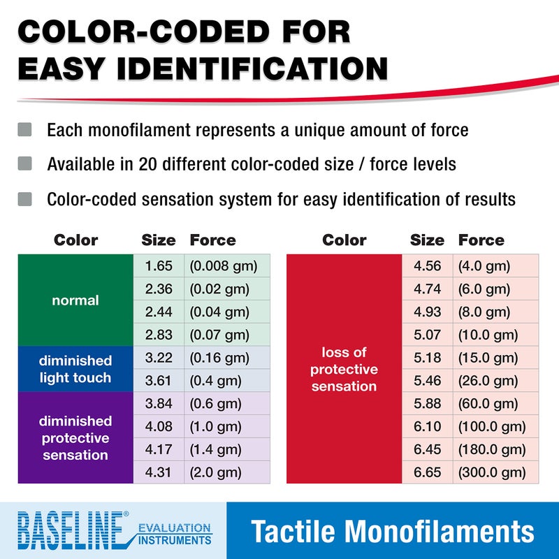 Baseline Tactile Monofilament Sensory Perception Evaluation Tool 5-Piece Set, Clinical Level Screening Test for Hands, Feet, (2.83/3.61/4.31/4.56/6.65 g) - Image 3