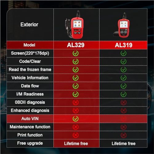 Autel Autolink Al329(Upgraded AL319) Code Reader OBDII Scanner - Image 3