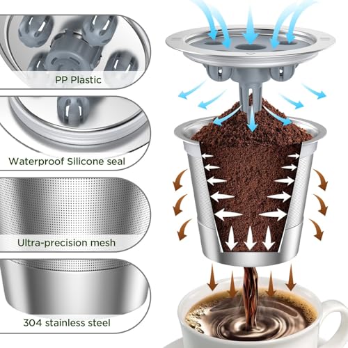 NOALTO Reusable K Cups for Keurig K Supreme | Refillable K cups for Keurig K Supreme (Plus) Coffee Maker - Image 2