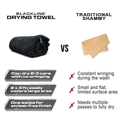 Blackline Car Drying Towel - 2ft x 3ft XL, Popular Pick Among Detailing Pros - 1300 GSM Microfiber - Absorbs Over 8lbs of Water - Leaves No Streaks, Spots or Scratches - Dries an Entire Vehicle - Image 3