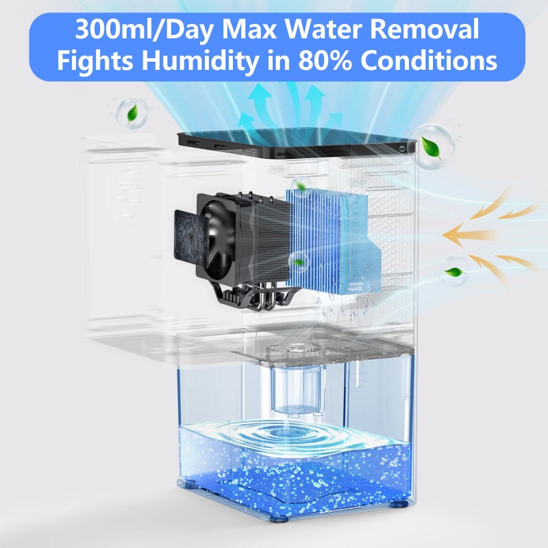 Deyagoo Dehumidifier, 50 OZ Small Dehumidifiers for Room for Home, Quiet with Auto Shut Off, Dehumidifiers for Bedroom, RV, Closet - Image 2