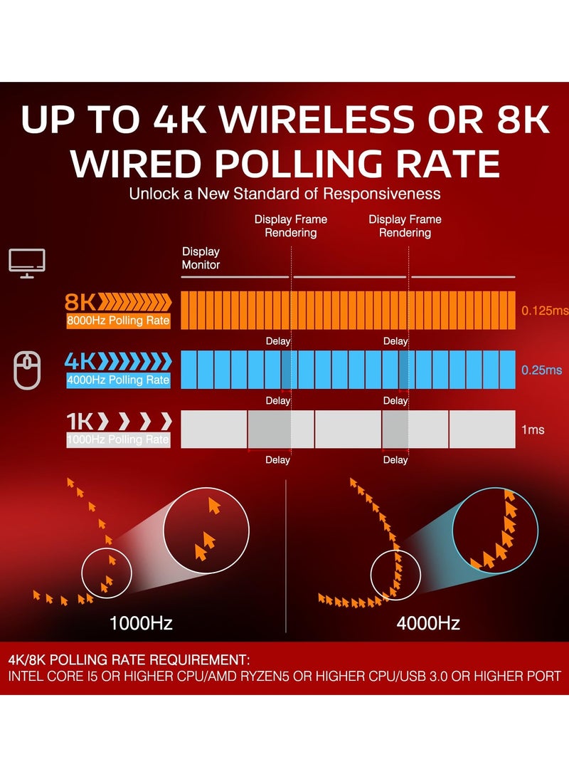 هجوم القرش فأرة ألعاب لا سلكية خفيفة الوزن X3PRO بدقة 4K/8K مع ثلاثة أوضاع (سلكي/2.4GHz/بلوتوث)، مستشعر بصري PAW3395، دقة 26K، مفتاح Kailh GM8.0، بطارية طويلة، 7 أزرار للكمبيوتر/الحاسوب المحمول/ويندوز/ماك - Image 3