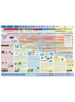 History of Planet Earth 