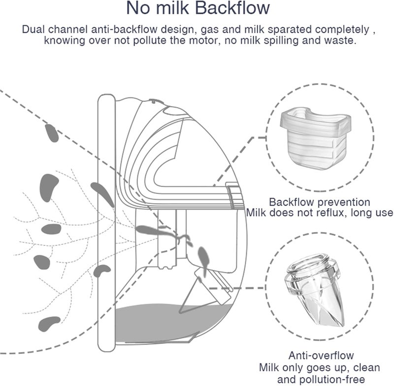 Gowing ملحقات مضخة الثدي القابلة للارتداء قطع غيار صمام بطة متوافقة مع Mommed S18 S21 Lansinoh Discreet Duo Nuliie S32 Series مضخة الثدي - Image 2