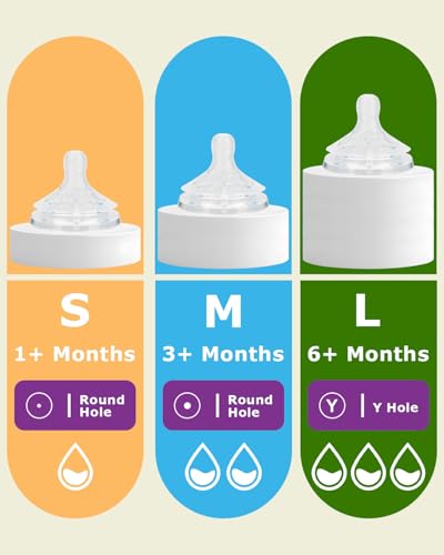 joyfeed Silicone Bottle Nipples for Philips Avent Natural Baby Bottles,Size 5 Nipple,6m+,Flast Flow, 6 Count - Image 3