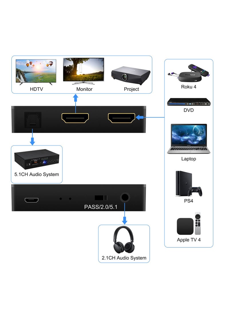 Excefore HDMI Audio Extractor, 1080P HDMI to HDMI with Optical Toslink SPDIF + 3.5mm Audio Out, Audio Converter Adapter Compatible with PS4, Fire Stick, Blu-Ray Player  - Image 4