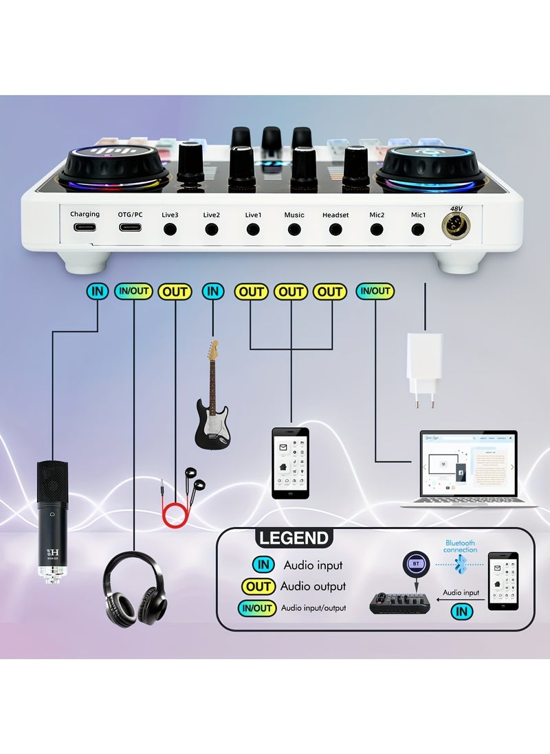 Sunbmebge Podcast microphone set with live sound card audio mixer, podcast equipment set with condenser microphone for computer/mobile phone live singing game, voice converter, noise reduction  - Image 5