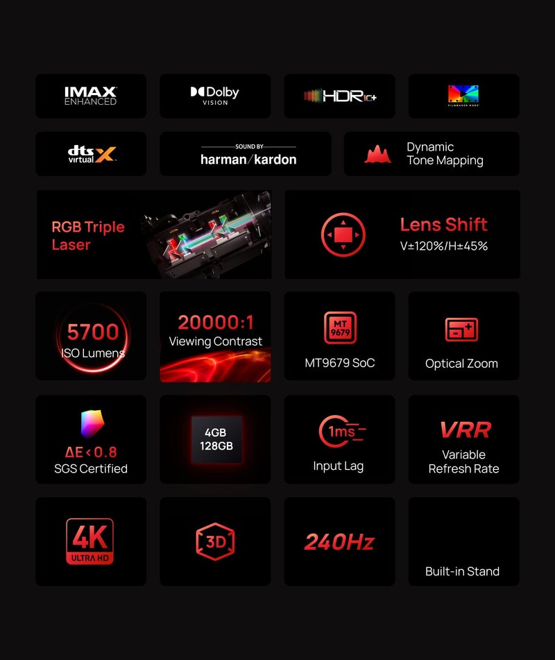 XGIMI Horizon 20 Max 4K Projector Triple Laser Home Theater, 2025 New, 5700 ISO Lumens, Google TV with Licensed Netflix, Optical Zoom Lens Shift, IMAX Enhanced, Dolby Vision, 20000:1 Contrast - Image 3