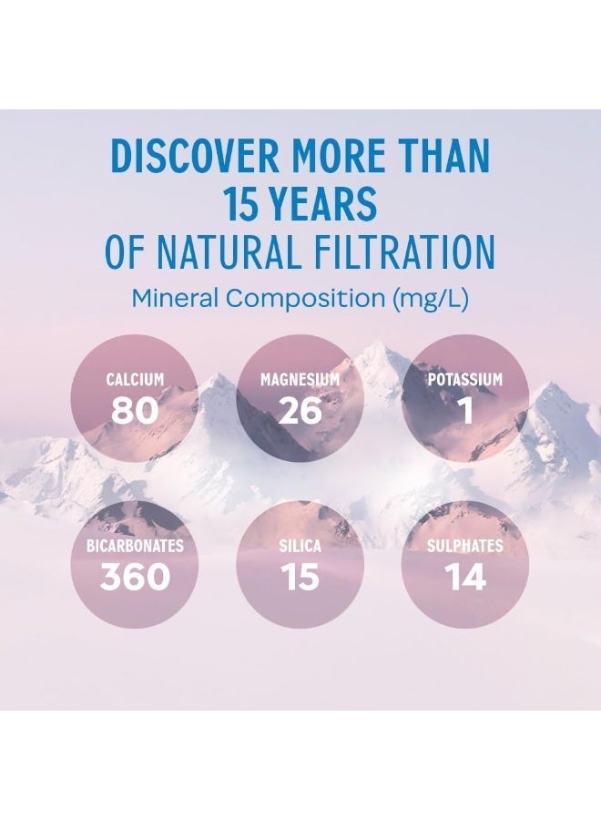 Evian Natural Mineral Drinking Water Bottles 24x500ml - Image 3