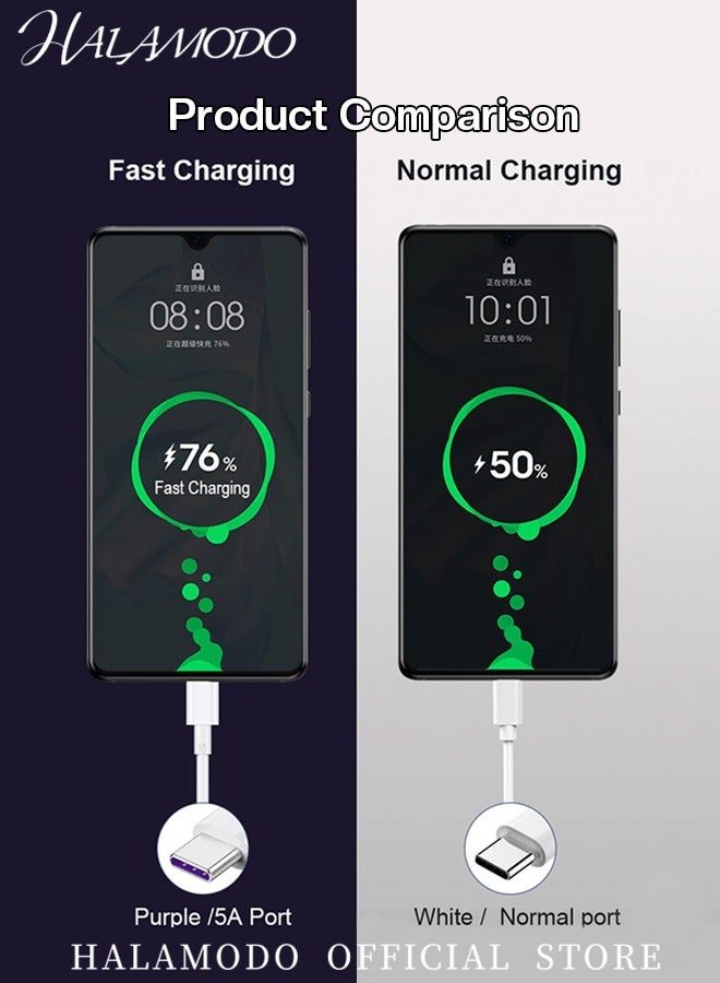 هالامودو كابل USB C 6.6 قدم كابل USB C 5A سريع الشحن فائق الشحن السريع 5A كابل USB من النوع C شاحن سلكي فائق الشحن السريع من النوع C لسامسونج جالاكسي A10e A15 A15 A25 A54 A51 A50، S24 S23 S23 S22 S21 S20 S20 S10 S10E S9، Note 20 10 9، Moto G G9 G8 - Image 4