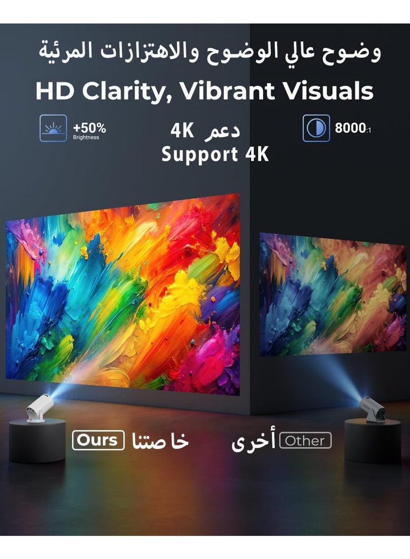 اتش اس New Upgraded HY300 Pro+ Mini Projector with WiFi and Bluetooth Built in Apps, Smart Portable Projector with 180° Rotation, Auto Keystone, Support 4K, Compatible with HDMI/USB/TV Stick/phone/Laptop - Image 5