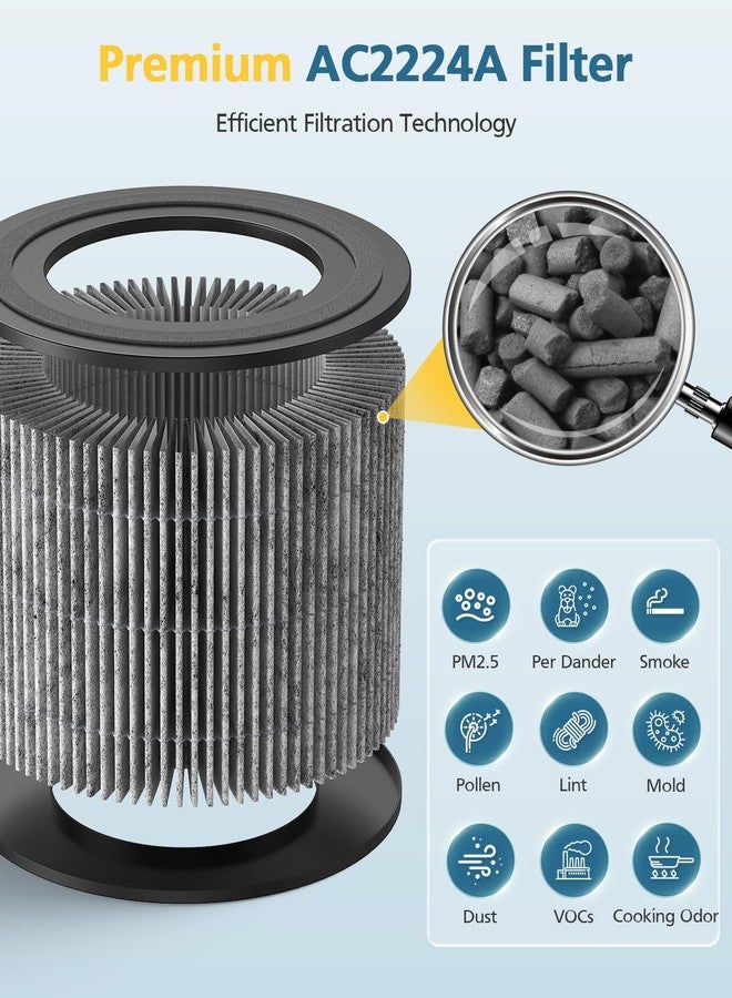 WILERDA 2 Pack AC2224A Filter Replacement Compatible with Amazon Basics AC2224A Air Purifier, 3-in-1 Filtration HEPA Filter with Activated Carbon, Part# 2224RF, Grey - Image 5