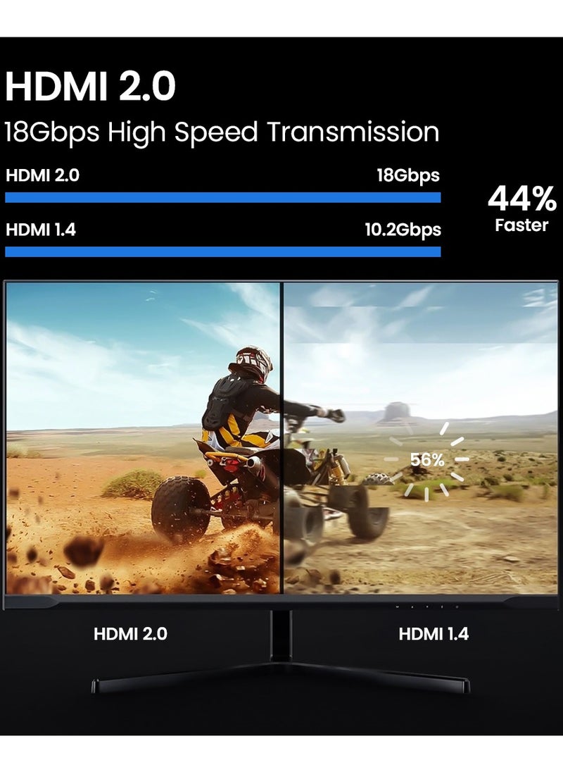 أبيلجراند يأتي كابل HDMI 10m 4K 2.0 AGcon بهيكل متين وتصميم أنيق للغاية، جميع كابلات AGcon مثالية للمشروعات التي تتطلب أداء على مدار الساعة طوال أيام الأسبوع، تخلق سلسلة Abellgrand AGcon نظامًا بيئيًا احترافيًا لعرض الفيديو الصوتي ومتصل بالكامل. يمكنك الاتصال بشبكتك بالكامل والتحكم فيها وإدارتها بسهولة. يدعم 4K@120 هرتز/18 جيجابت في الثانية.  - Image 5