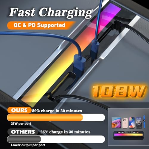 NOVCAPAR Center Console USB Hub for Tesla Model Y Juniper 2025–2026 & Tesla Model 3 Highland 2024-2025, 108W Fast Charging, Retractable Type-C & Lightning Cables, Built-in RGB Ambient Light - Image 5