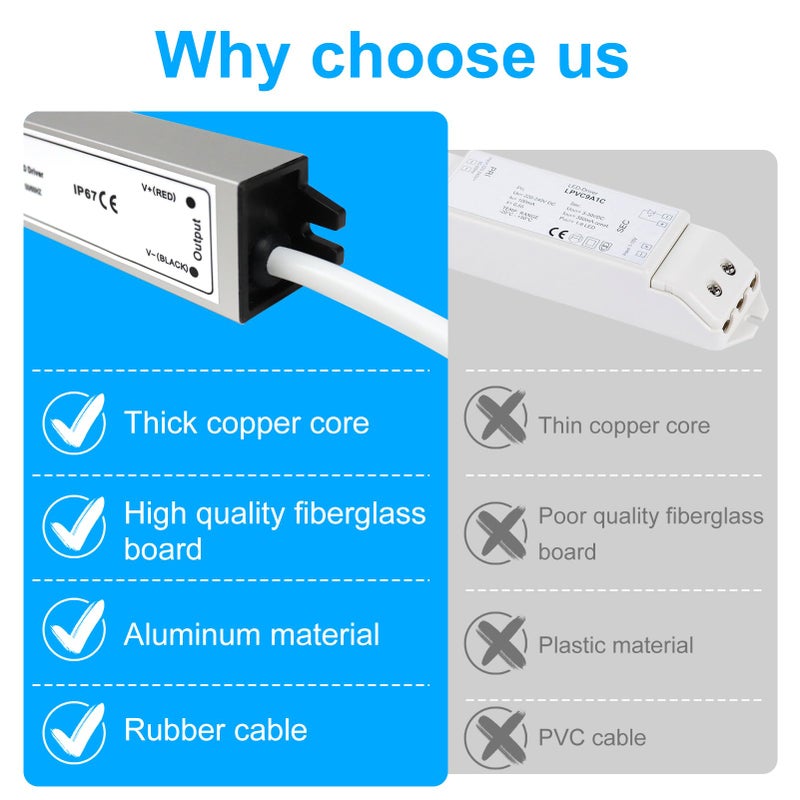 LightingWill LED Driver 30 Watts Waterproof IP67 Power Supply Transformer, 90-265V AC to 12V DC Low Voltage Output, Adapter with 3-Prong Plug 3.3 Feet Cable for Outdoor Use, Computer Project - Image 5