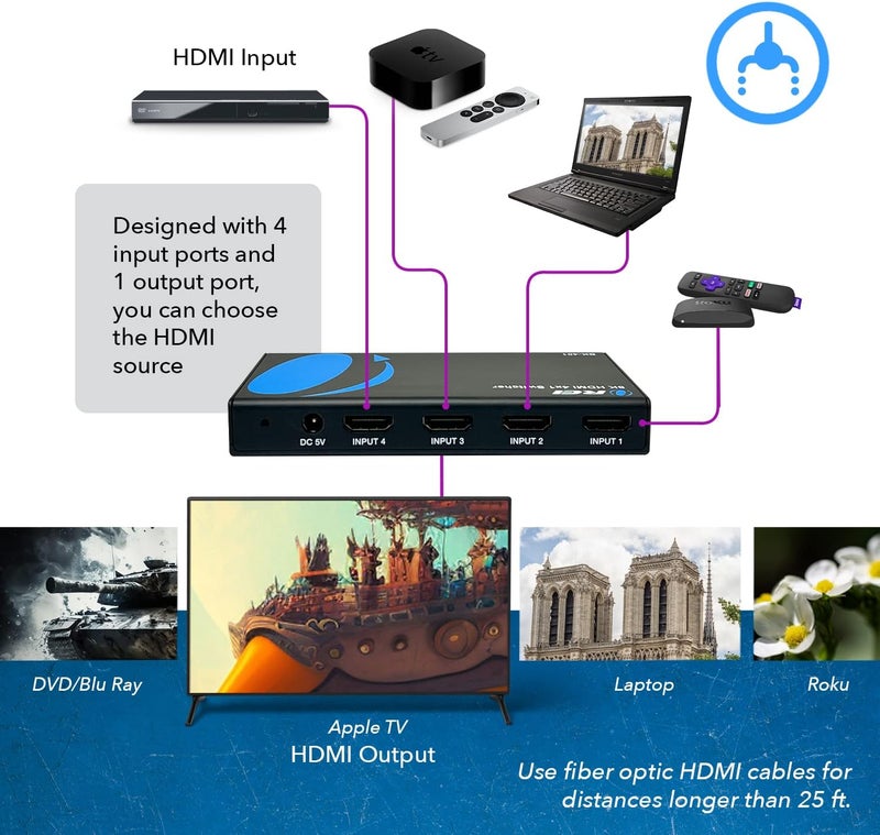 OREI 8K 4x1 HDMI 2.1 Switch 4K @ 120hz Switcher 4 in 1 Out, Support HDR, HDR10, Dolby Vision, HLG 48Gbps for Xbox Series X PS5 Roku Fire TV Monitor Projector Dolby - Image 3