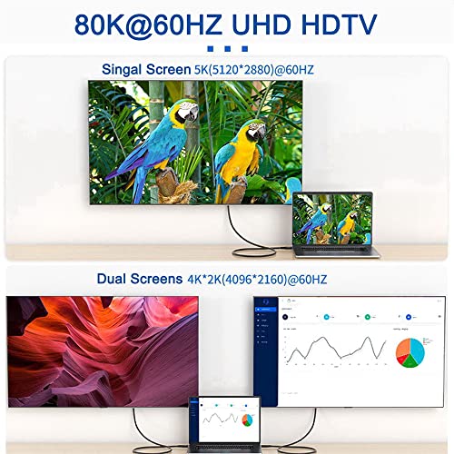 NFHK USB-C Type C Female Source to HDMI Sink HDTV Cable 8K@60hz 4K@120hz for Tablet Phone Laptop - Image 3