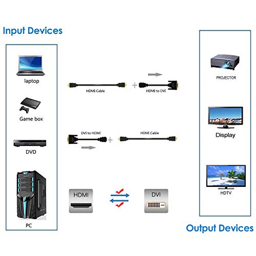 Anbear Bi-Directional HDMI Female to DVI-D(24+1) Male Adapter, 1080P DVI to HDMI Conveter (1, Black) - Image 5