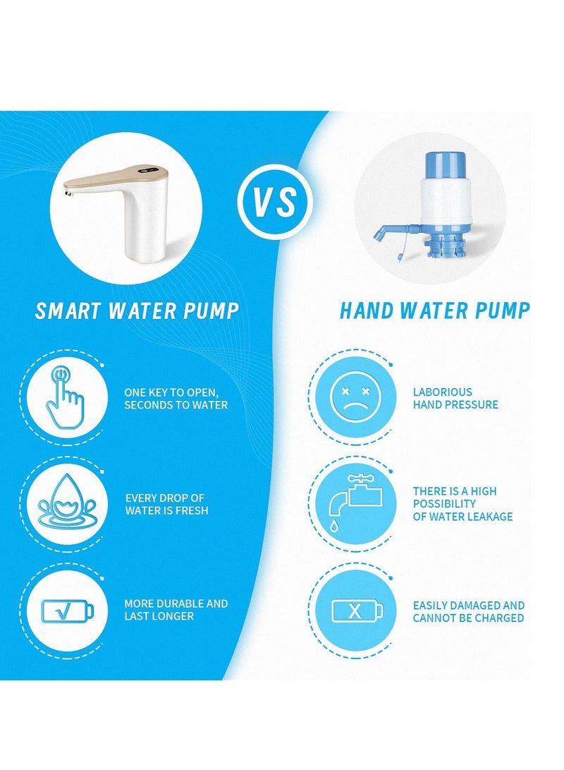 Water Bottle Pump, Water Bottle Dispenser for 5 Gallon Jug, USB Charging Automatic Drinking Water Switch for Universal Bottles - Image 4