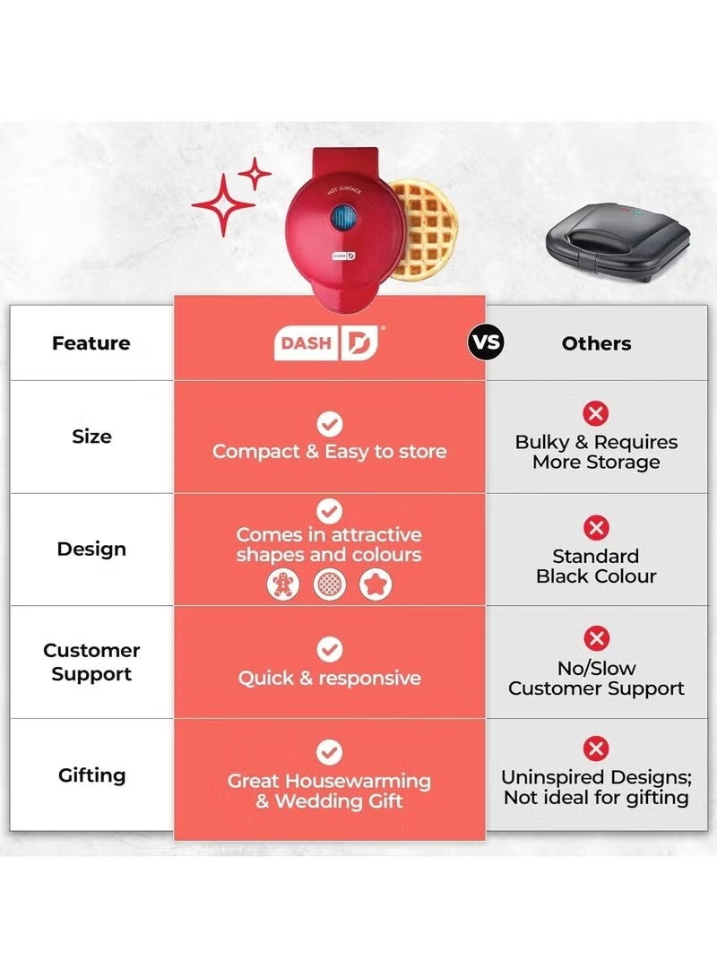 Dash Mini Nonstick Waffle with Quick Heat-Up, PTFE Nonstick Surface - Perfect Mini Waffle Maker for Kids and Families, Just Add Batter - Image 3