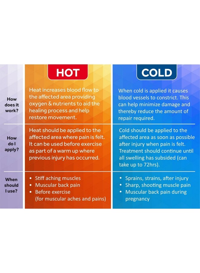 FOMI Premium Kids Hot Cold Ice Packs | 3 Pack | Soft Colorful Sleeves | Fun Animal Designed Children Gel Bead Wrap | Pain Relief for Kids Boo Boos, Fever, Wisdom Teeth, Tired Eyes, Headaches - Image 5