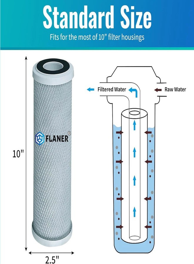 Flaner 10 Inch Activated Carbon Filter CTO Sediment Water Filter Cartridge for Open Under Sink and Commercial Ro Water Purifier (Pack of 1) - Image 3