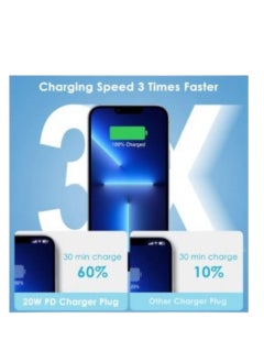 Ontime iPhone 20W Fast Charger | USB C Wall Fast Charger  - Image 5