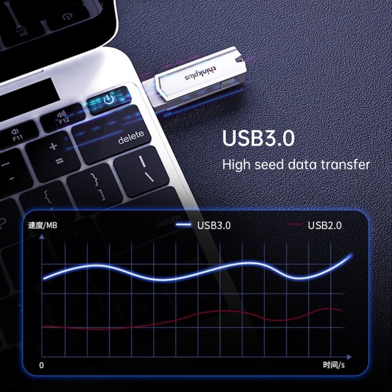 محرك فلاش Lenovo thinkplus TPCU301Plus سعة 128GB USB3.0 + منفذ Type-C - Image 2